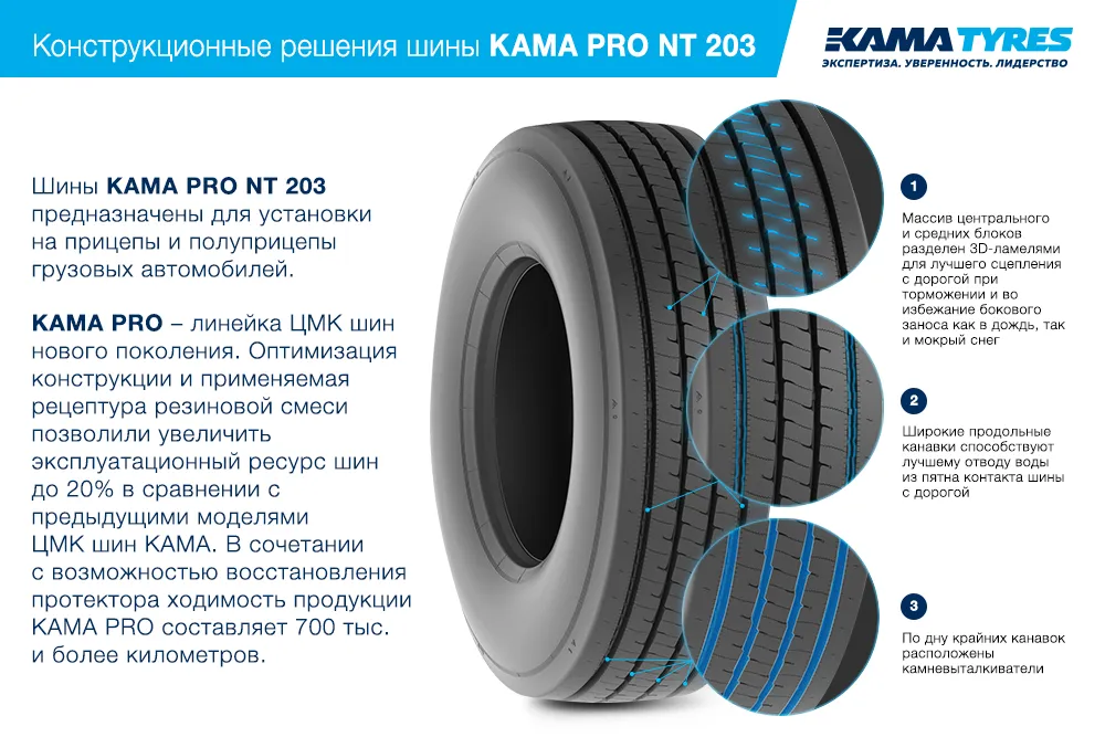 ЦМК шины KAMA PRO NT 203  в Вятских Полянах